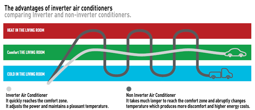Air Condiitioner