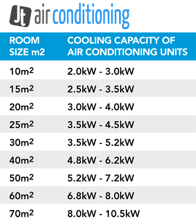 jt air conditioning brisbane southside supply installation air conditioner sizing chart