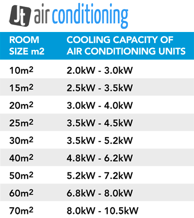 Air Conditioner Wire Size Chart